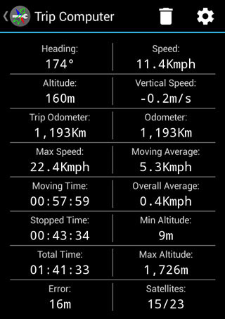 Deesha Android app Trip Computer tool